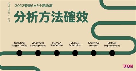 分析方法確效ppt|分析確效作業指導手冊